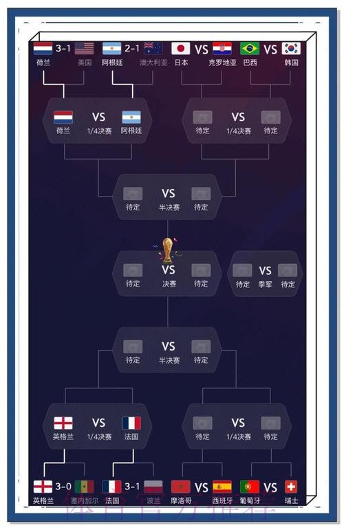 深入解析：世界杯比赛比分的统计与趋势分析